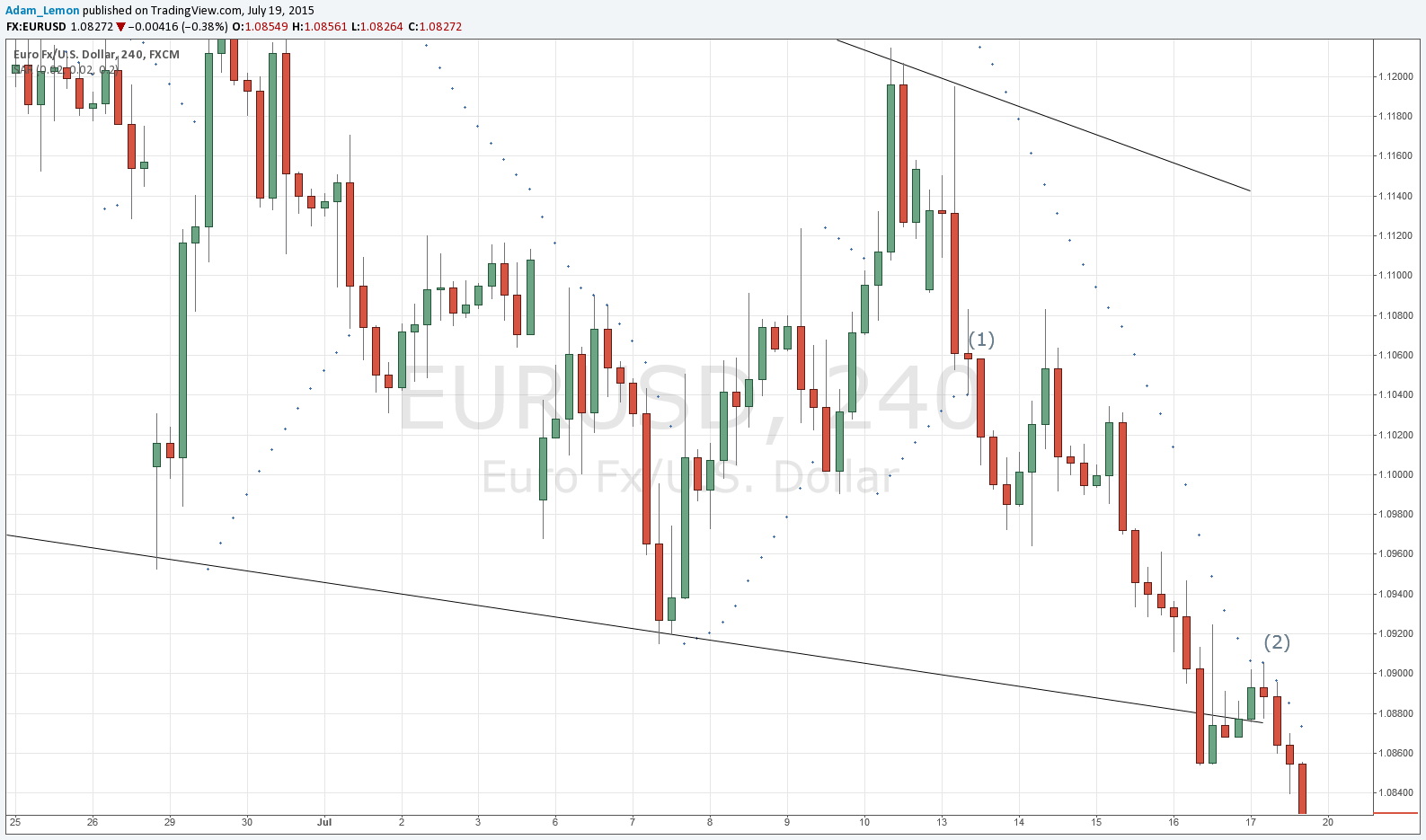 Grafik - 28 Eylül 2015 Grafik - 28 Eylül 2015